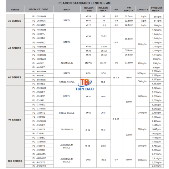 Thanh trượt con lăn PL-3514GR